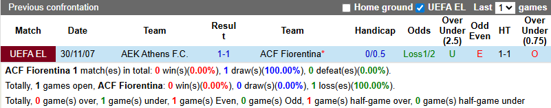 Nhận định, Soi kèo Fiorentina vs AEK Athens 3h ngày 28/11: Sắc tím thăng hoa - Ảnh 3