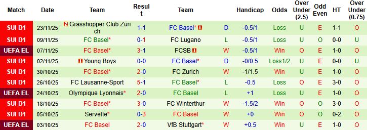 Nhận định, Soi kèo Genk vs Basel 03h00 ngày 28/11 - Ảnh 4