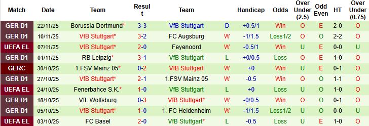 Nhận định, Soi kèo Go Ahead Eagles vs Stuttgart 03h00 ngày 28/11 - Ảnh 2