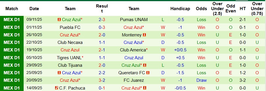 Nhận định, Soi kèo Guadalajara vs Cruz Azul 9h07 ngày 28/11: Ưu thế địa lợi - Ảnh 2
