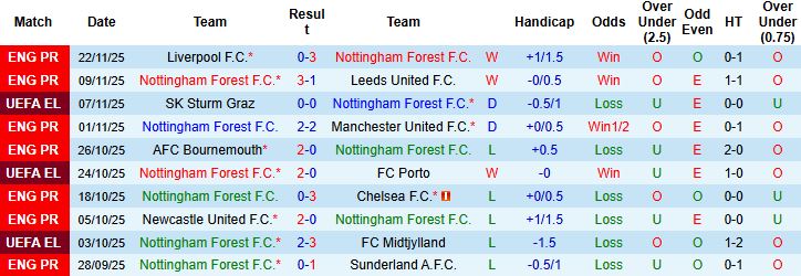 Nhận định, Soi kèo Nottingham vs Malmo 03h00 ngày 28/11 - Ảnh 3