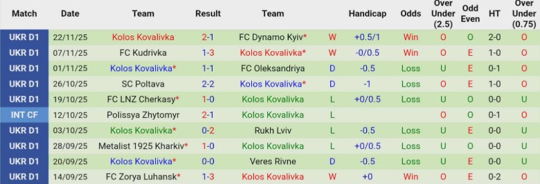 Nhận định, Soi kèo Obolon Kyiv vs Kolos Kovalivka, 23h00 ngày 28/11: Tham vọng cúp châu Âu - Ảnh 4