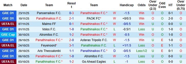 Nhận định, Soi kèo Panathinaikos vs Sturm Graz 03h00 ngày 28/11 - Ảnh 3