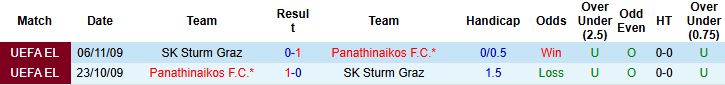 Nhận định, Soi kèo Panathinaikos vs Sturm Graz 03h00 ngày 28/11 - Ảnh 4