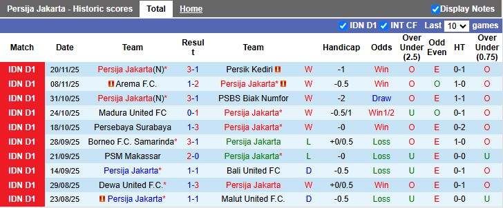 Nhận định, Soi kèo Persija Jakarta vs PSIM Yogyakarta 19h00 ngày 28/11: Vượt ải tân binh - Ảnh 1