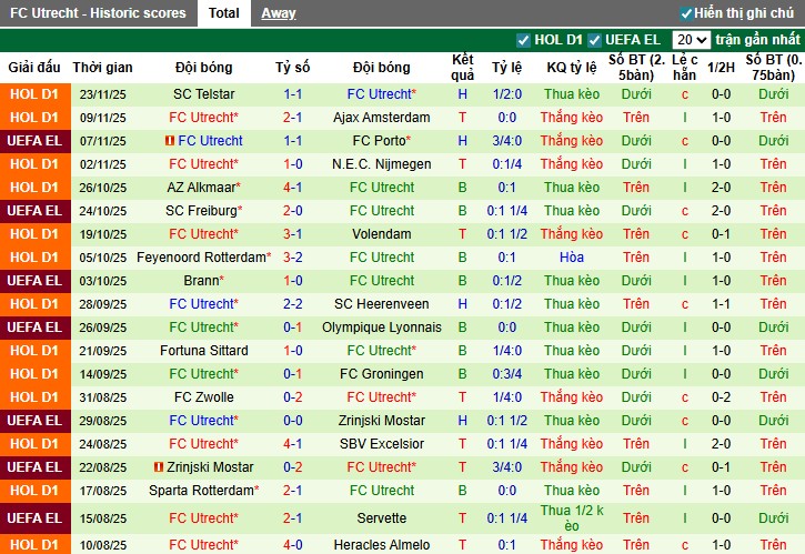 Nhận định, Soi kèo Real Betis vs Utrecht, 3h ngày 28/11: Thắng lợi dễ dàng - Ảnh 2