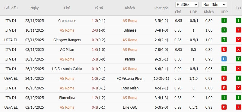 Soi kèo phạt góc AS Roma vs Midtjylland, 0h45 ngày 28/11 - Ảnh 3