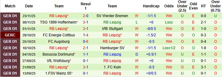 Nhận định, Soi kèo Gladbach vs Leipzig 02h30 ngày 29/11: Bất phân thắng bại - Ảnh 2