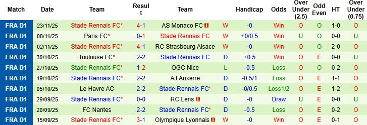 Nhận định, Soi kèo Metz vs Rennes 02h45 ngày 29/11: Khách lấn chủ - Ảnh 2