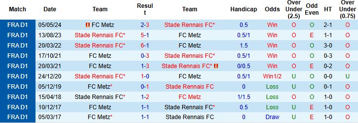 Nhận định, Soi kèo Metz vs Rennes 02h45 ngày 29/11: Khách lấn chủ - Ảnh 4