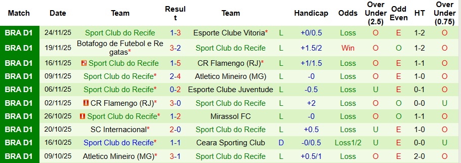Nhận định, Soi kèo Santos vs Recife 7h30 ngày 29/11: Không thể không thắng - Ảnh 2