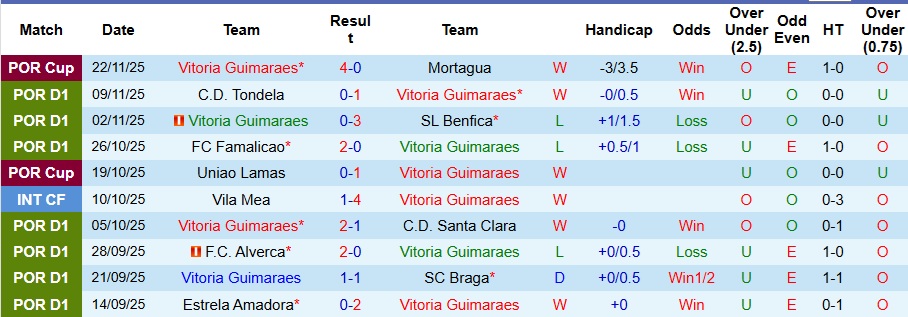 Nhận định, Soi kèo Vitoria Guimaraes vs AVS Futebol SAD 3h15 ngày 29/11: 3 điểm nhẹ nhàng - Ảnh 1