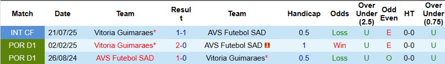 Nhận định, Soi kèo Vitoria Guimaraes vs AVS Futebol SAD 3h15 ngày 29/11: 3 điểm nhẹ nhàng - Ảnh 3