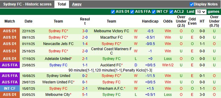Nhận định, Soi kèo Western Sydney Wanderers vs Sydney 15h35 ngày 29/11: Chủ nhà lép vế - Ảnh 3