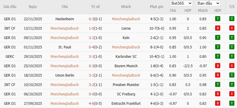 Soi kèo phạt góc Monchengladbach vs RB Leipzig, 2h30 ngày 29/11 - Ảnh 5