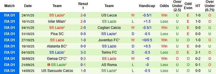 Nhận định, Soi kèo AC Milan vs Lazio 02h45 ngày 30/11: Chiến thắng cách biệt - Ảnh 2