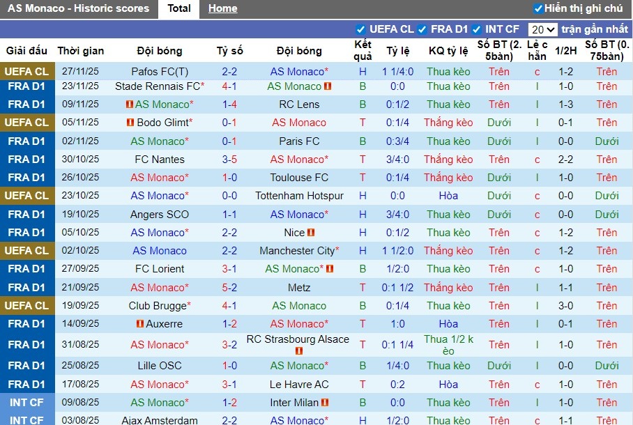 Nhận định, Soi kèo AS Monaco vs PSG, 22h59 ngày 29/11: Chủ nhà gặp khó - Ảnh 2
