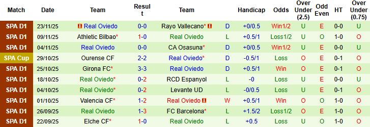Nhận định, Soi kèo Atletico Madrid vs Real Oviedo 03h00 ngày 30/11: Chênh lệch đẳng cấp - Ảnh 2