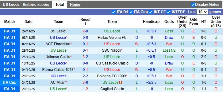 Nhận định, Soi kèo Lecce vs Torino 18h30 ngày 30/11: Thắng tối thiểu - Ảnh 2