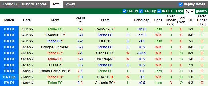 Nhận định, Soi kèo Lecce vs Torino 18h30 ngày 30/11: Thắng tối thiểu - Ảnh 3