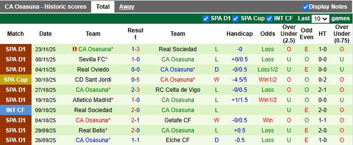 Nhận định, Soi kèo Mallorca vs Osasuna 20h00 ngày 29/11: Trốn vùng nguy hiểm - Ảnh 3