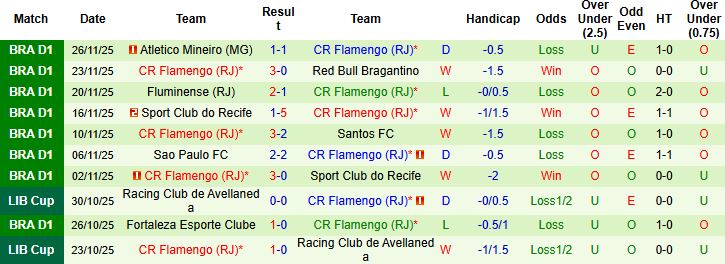 Nhận định, Soi kèo Palmeiras vs Flamengo 04h00 ngày 30/11: Vinh quang cho Flamengo - Ảnh 2