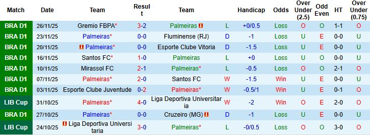 Nhận định, Soi kèo Palmeiras vs Flamengo 04h00 ngày 30/11: Vinh quang cho Flamengo - Ảnh 3