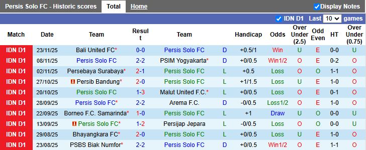 Nhận định, Soi kèo Persis Solo vs PSM Makassar 19h00 ngày 29/11: Chủ nhà chạm đáy - Ảnh 2