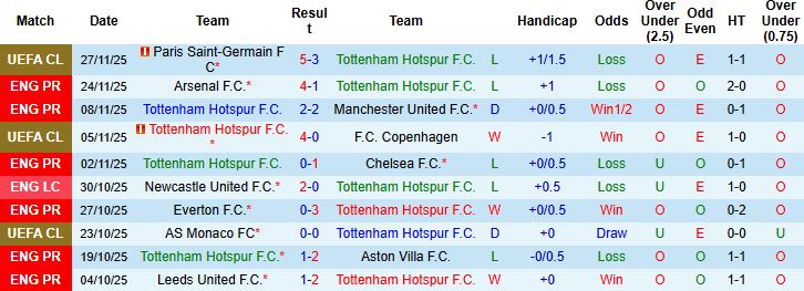 Nhận định, Soi kèo Tottenham vs Fulham 03h00 ngày 30/11: Điểm tựa sân nhà - Ảnh 3