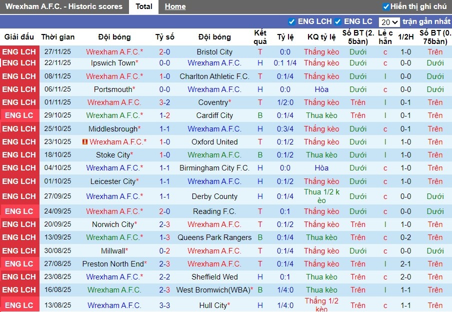 Nhận định, Soi kèo Wrexham vs Blackburn Rovers, 22h ngày 29/11: Đội khách gặp khó - Ảnh 2