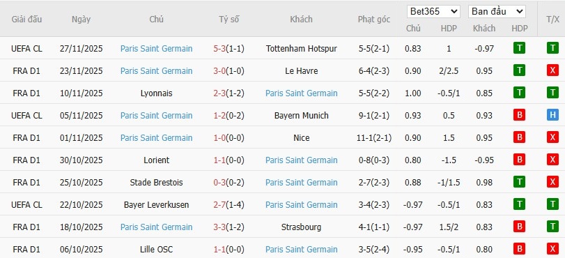 Soi kèo phạt góc AS Monaco vs PSG, 22h59 ngày 29/11 - Ảnh 5