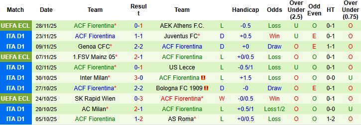 Nhận định, Soi kèo Atalanta vs Fiorentina 00h00 ngày 01/12: Nhấn chìm đội khách - Ảnh 2