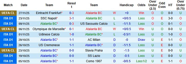 Nhận định, Soi kèo Atalanta vs Fiorentina 00h00 ngày 01/12: Nhấn chìm đội khách - Ảnh 3