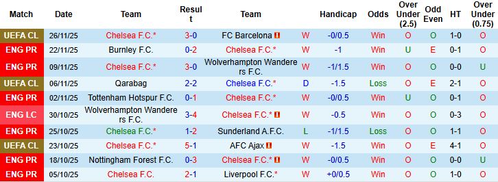 Nhận định, Soi kèo Chelsea vs Arsenal 23h30 ngày 30/11: Chia điểm tại Stamford Bridge - Ảnh 3