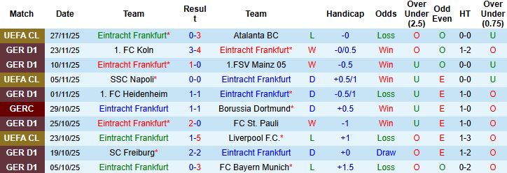 Nhận định, Soi kèo Frankfurt vs Wolfsburg 23h30 ngày 30/11: Chiến thắng cách biệt - Ảnh 3
