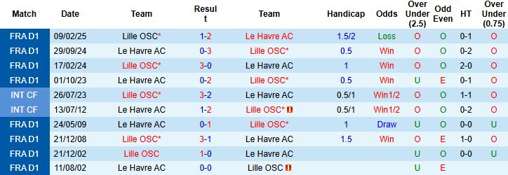 Nhận định, Soi kèo Lorient vs Nice 23h15 ngày 30/11: Tin vào chủ nhà - Ảnh 4