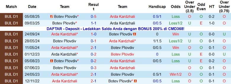 Nhận định, Soi kèo Arda Kardzhali vs Botev Plovdiv, 23h00 ngày 2/12: Cải thiện thứ hạng - Ảnh 2