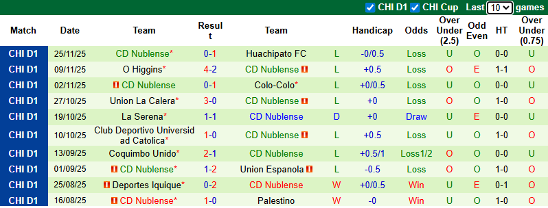 Nhận định, Soi kèo Audax Italiano vs Nublense 6h ngày 2/12: Khách không có quà - Ảnh 2