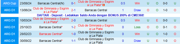 Nhận định, Soi kèo Barracas Central vs Gimnasia 3h00 ngày 2/12: Nối dài mạch thắng - Ảnh 4