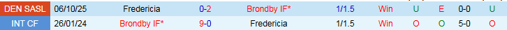 Nhận định, Soi kèo Brondby vs Fredericia 1h00 ngày 2/12: Điểm tựa sân nhà - Ảnh 4