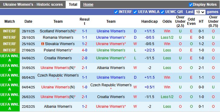 Nhận định, Soi kèo Nữ Áo vs Nữ Ukraine 18h00 ngày 1/12: Thử thách mới - Ảnh 1