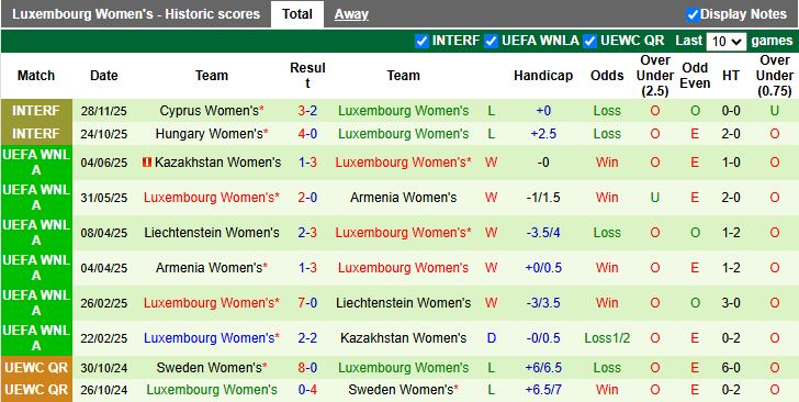 Nhận định, Soi kèo Nữ Síp vs Nữ Luxembourg 16h00 ngày 1/12: Đối thủ ưa thích - Ảnh 3