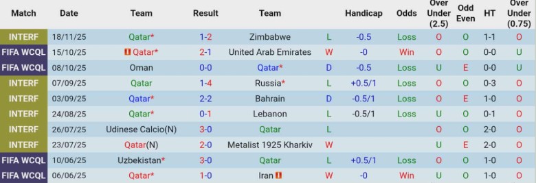 Nhận định, Soi kèo Qatar vs Palestine, 22h45 ngày 1/12: Khởi đầu chật vật - Ảnh 3