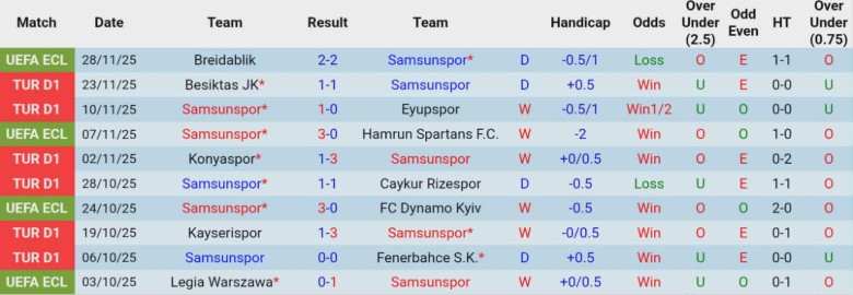 Nhận định, Soi kèo Samsunspor vs Alanyaspor, 0h00 ngày 2/12: Cửa trên ghi điểm - Ảnh 3