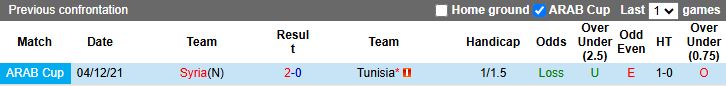 Nhận định, Soi kèo Tunisia vs Syria 20h00 ngày 1/12: Ra quân khó khăn - Ảnh 1