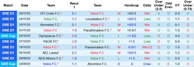 Nhận định, Soi kèo Volos vs Egaleo, 0h00 ngày 3/12: Trên cơ hoàn toàn - Ảnh 3