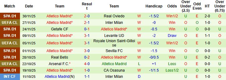 Nhận định, Soi kèo Barcelona vs Atletico Madrid 03h00 ngày 02/12: Giữ vững ngôi đầu - Ảnh 2