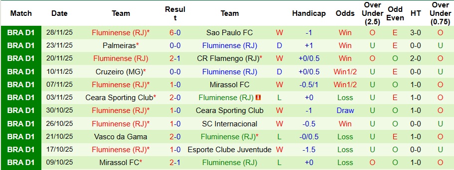 Nhận định, Soi kèo Gremio vs Fluminense 7h30 ngày 3/12: Giữ lại 3 điểm - Ảnh 2
