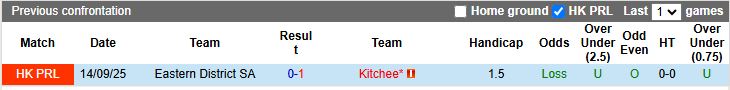 Nhận định, Soi kèo Kitchee vs Eastern District 19h00 ngày 2/12: Củng cố ngôi đầu - Ảnh 1