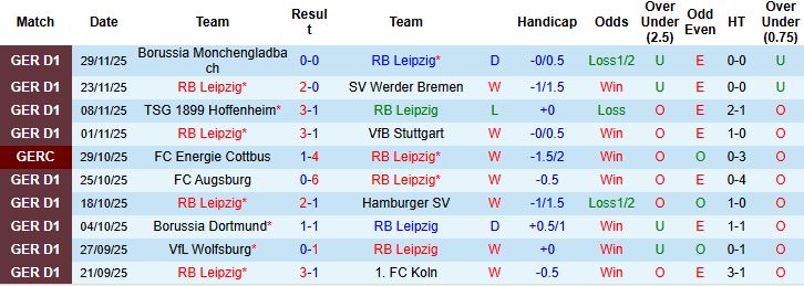 Nhận định, Soi kèo Leipzig vs Magdeburg 03h00 ngày 02/12: Chênh lệch đẳng cấp - Ảnh 3